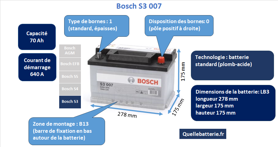 Batterie Bosch S3 S30 07